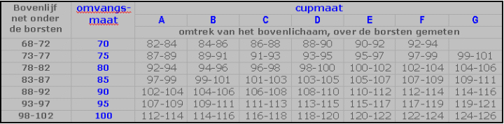 Tabel om je behamaat te berekenen