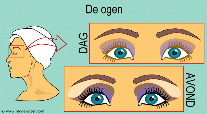 Hoe eyeliner aanbrengen