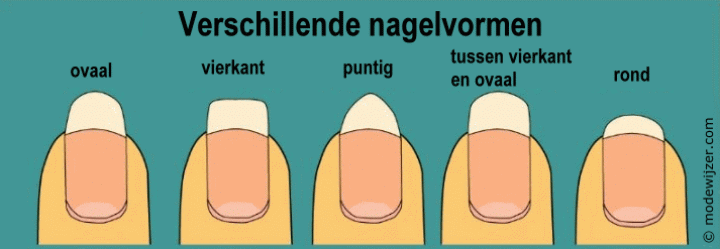 Verschillende vormen voor vingernagels