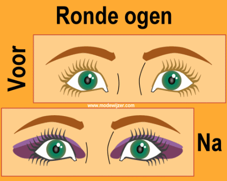 Ronde ogen