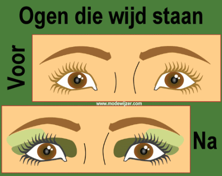 Ogen die wijd staan